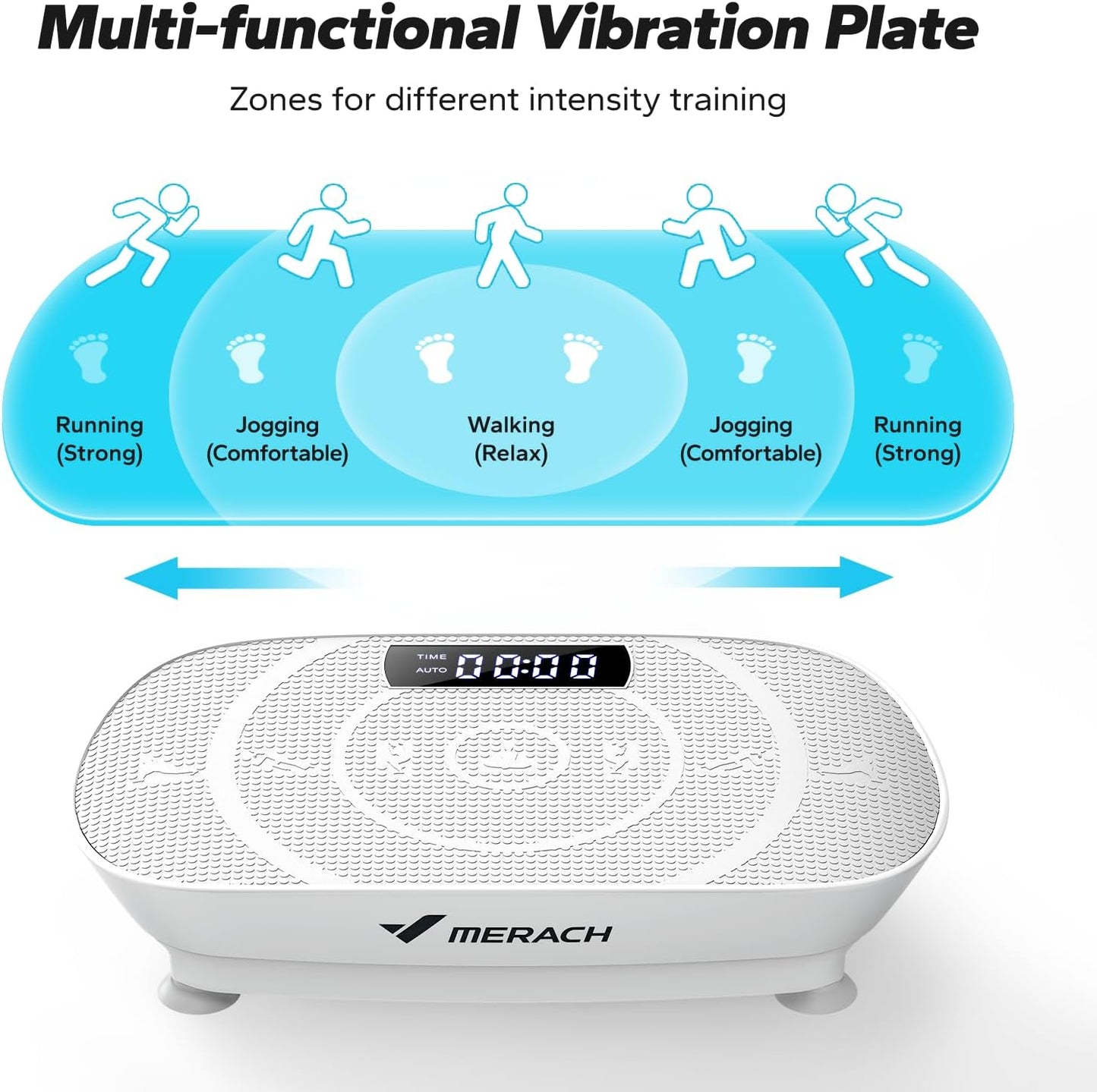 ShakeFit Pro™